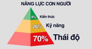 Thái độ đúng đắn, phản ứng chuyên nghiệp là chìa khóa cho những cơ hội thăng tiến không ngờ